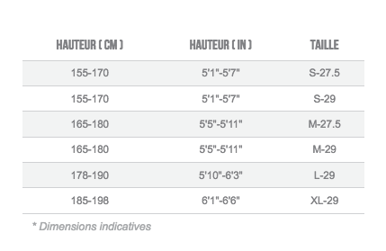 Guide des tailles velos Lapierre Haibike Orbea Kelvelo